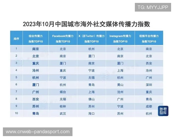 社交媒体球迷互动助力赛事传播打造网络热度与品牌影响力提升路径