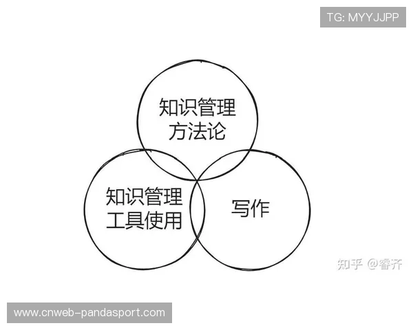 知识管理系统搭建 沉淀优秀制作经验与方法论 知识管理系统搭建 沉淀优秀制作经验与方法论