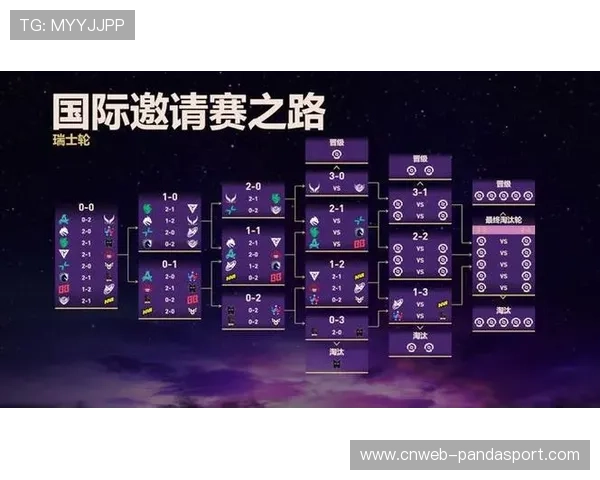 梦幻联赛S27瑞士轮第二日赛果：Tidebound不敌VP跌入0-2组