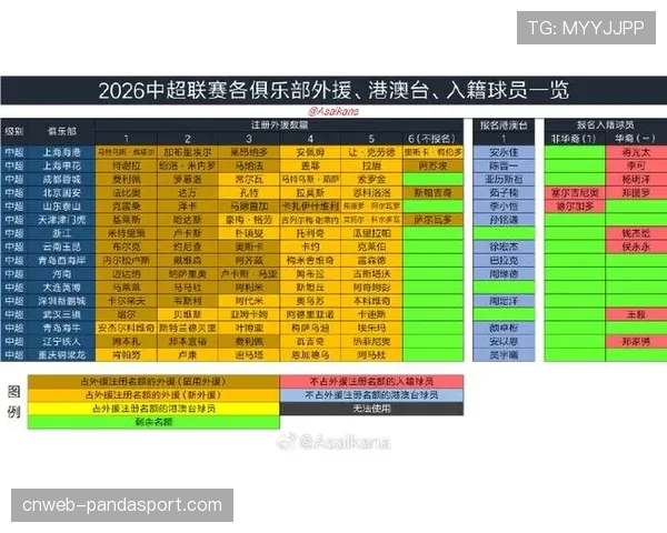 【2026年4月中超联赛·赛后·观点评论：如何看待中超外援“金元潮”退去后的本土射手崛起？